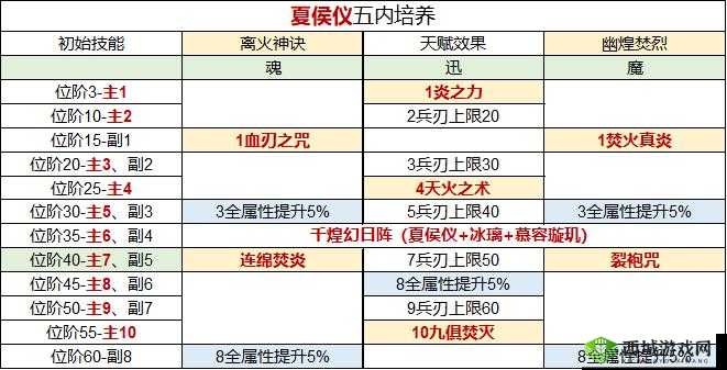 天地劫幽城再临五内加点全攻略及全角色最佳加点图文详解