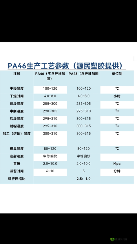 PA6 色母的机械性能解析之研究