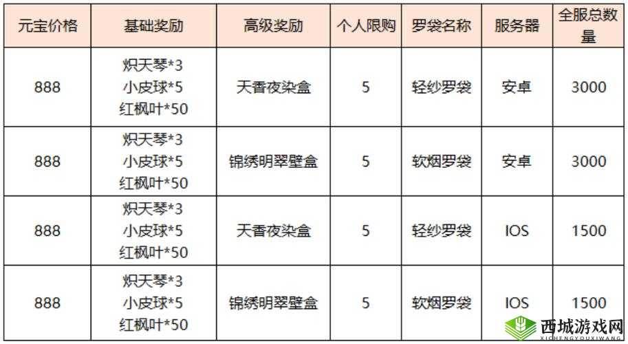 熹妃Q传南瓜获取攻略，全面解析，轻松兑换超值游戏道具