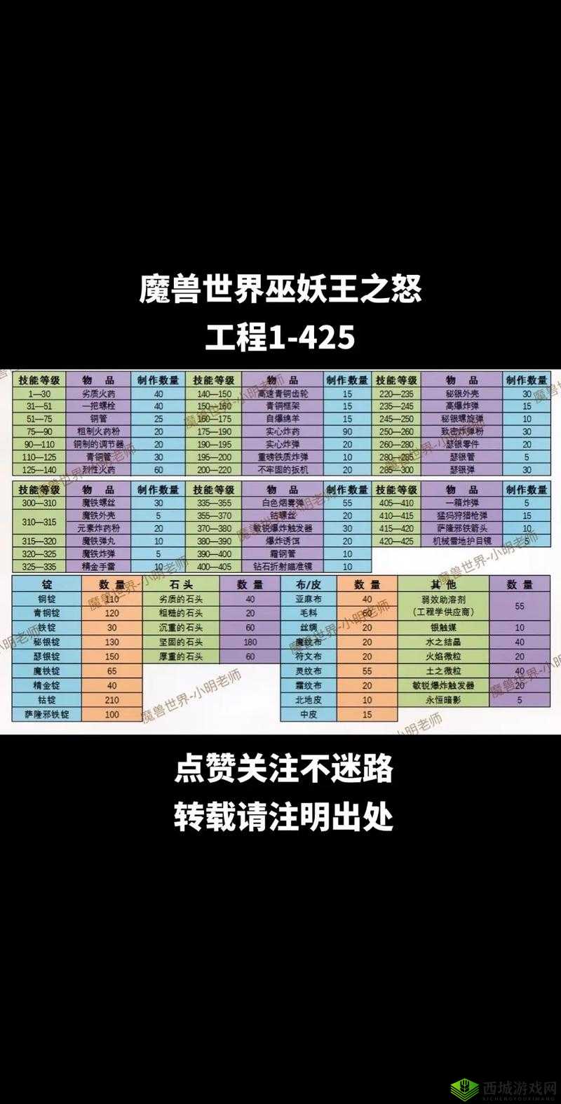 阿拉德之怒游戏深度解析，矿脉外围高效探险与攻略指南