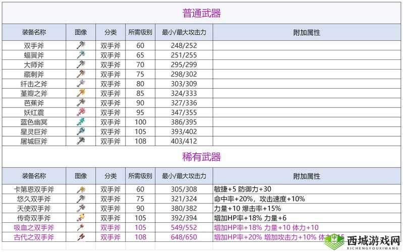 猎手之王中双手斧究竟如何？详解其技能与使用绝妙技巧！